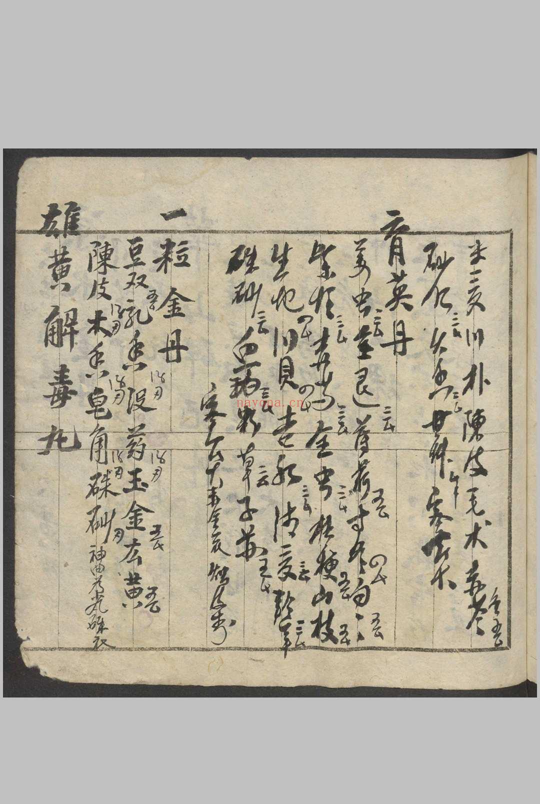 中西药方抄 , 1900