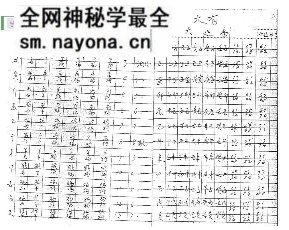 《 北派铁板神数之钥》