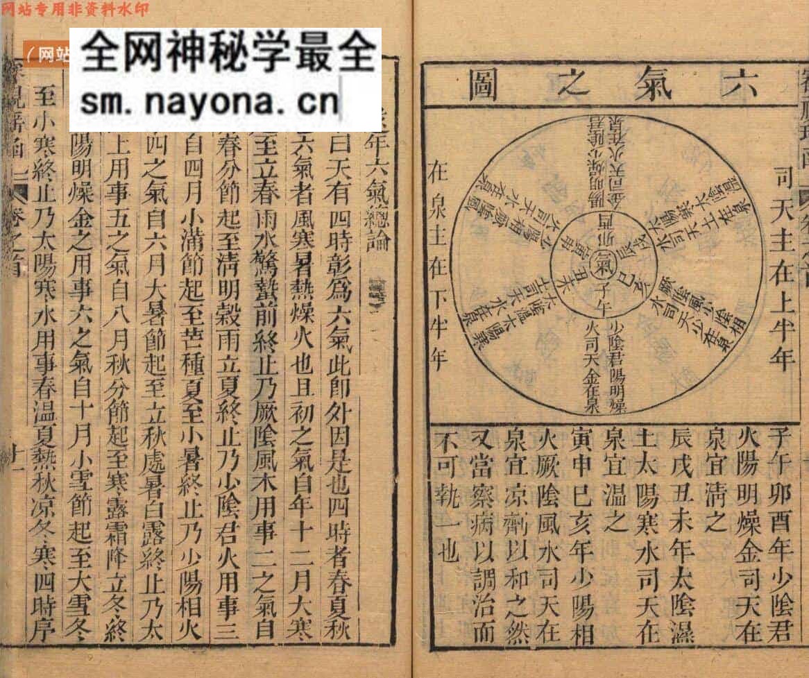 《傅氏眼科审视瑶函》