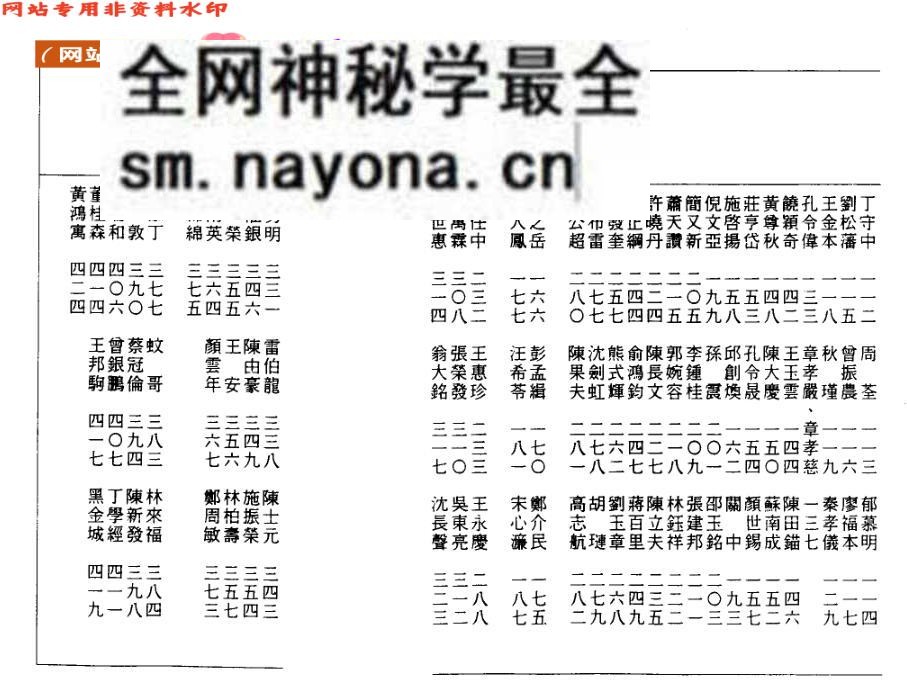 沈平山《中国名人谱宝册》