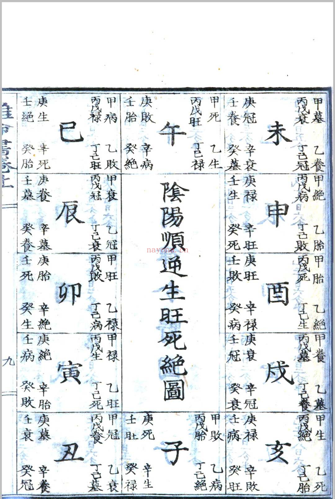 推命书 虎门樱田先生 着