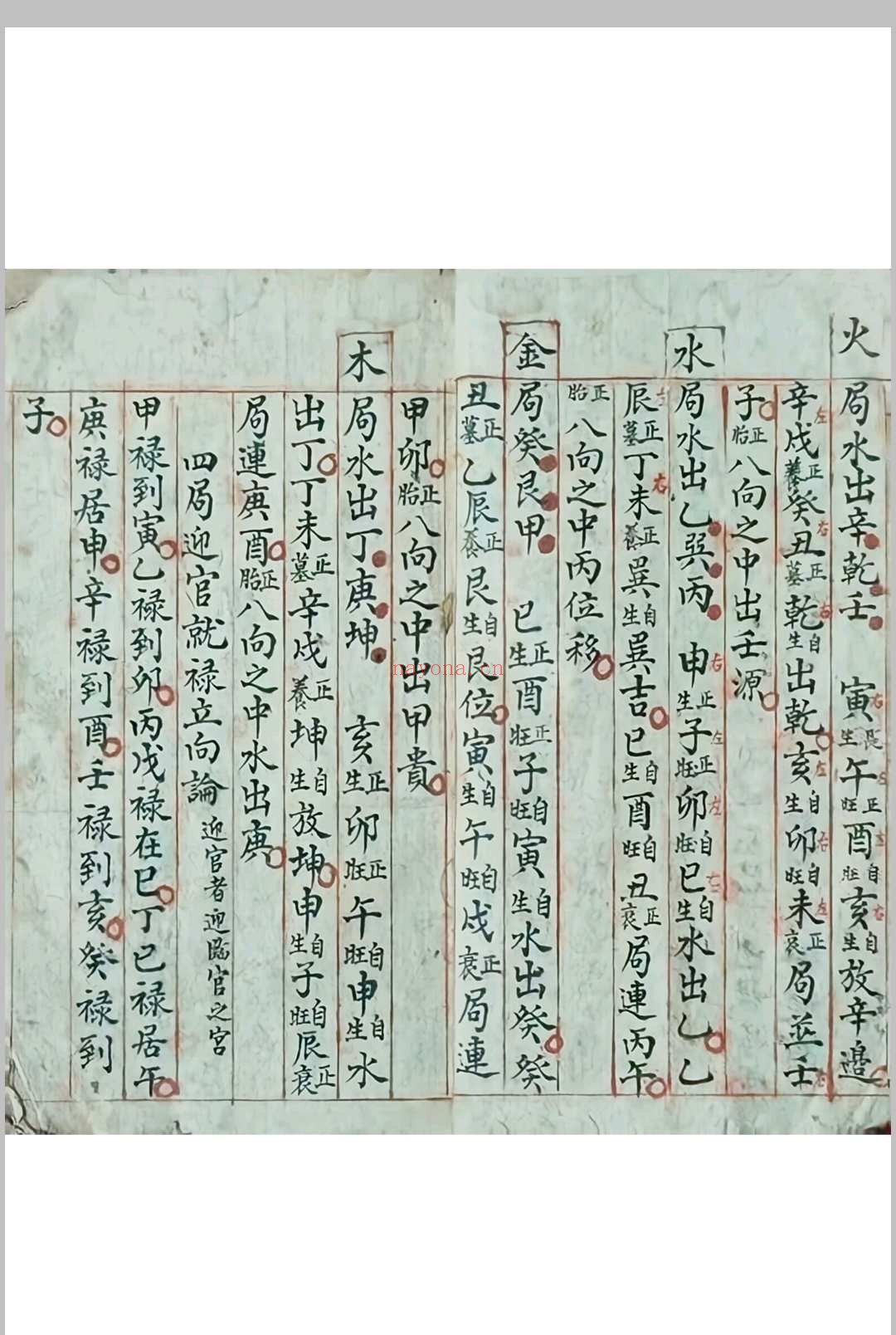 《阴阳生死图》清代福建福州风水名师陈永宝手稿