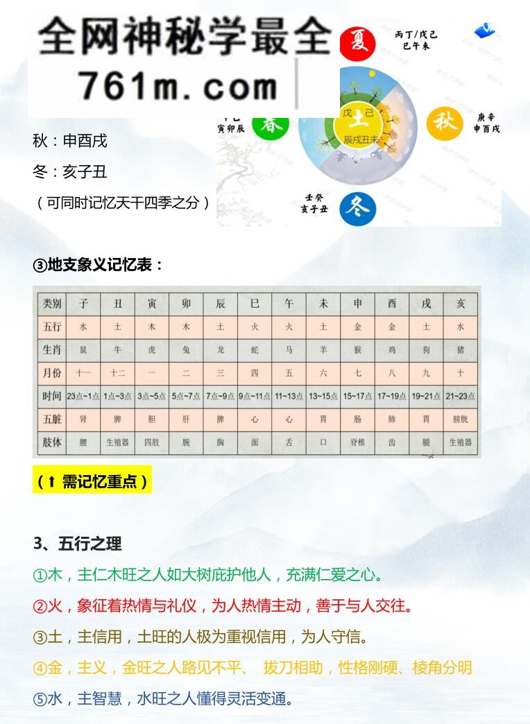 易城老师《合派八字进阶开悟班讲义》