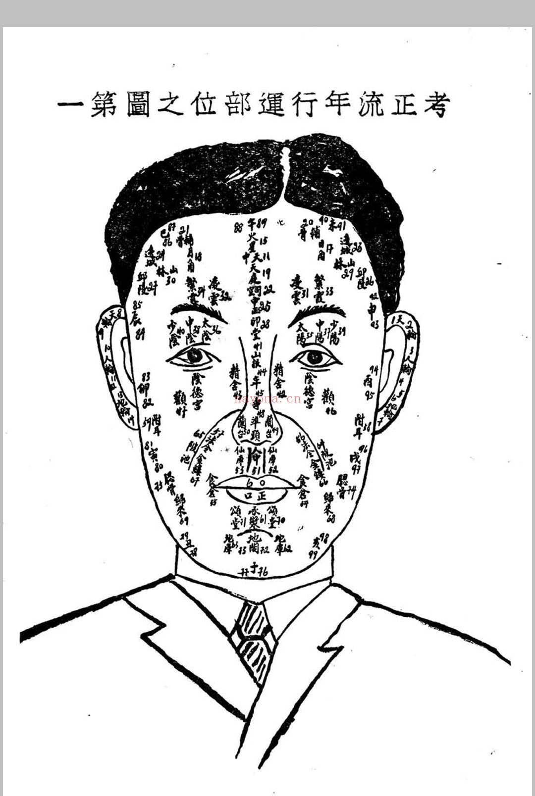 中西相人探原 袁树珊作