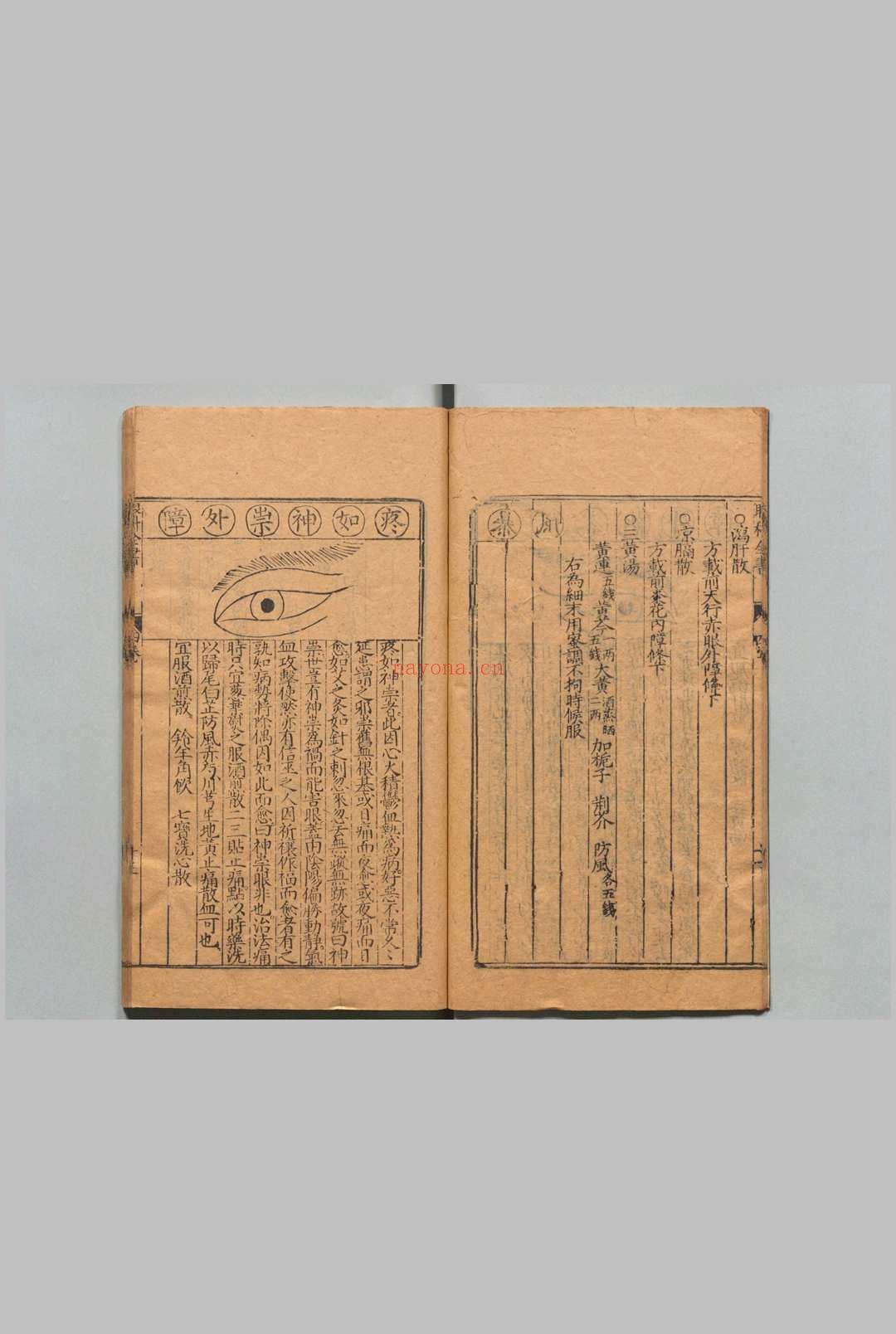 新刻秘传眼科七十二证全书 哀学渊 万历32年 杨泰斋