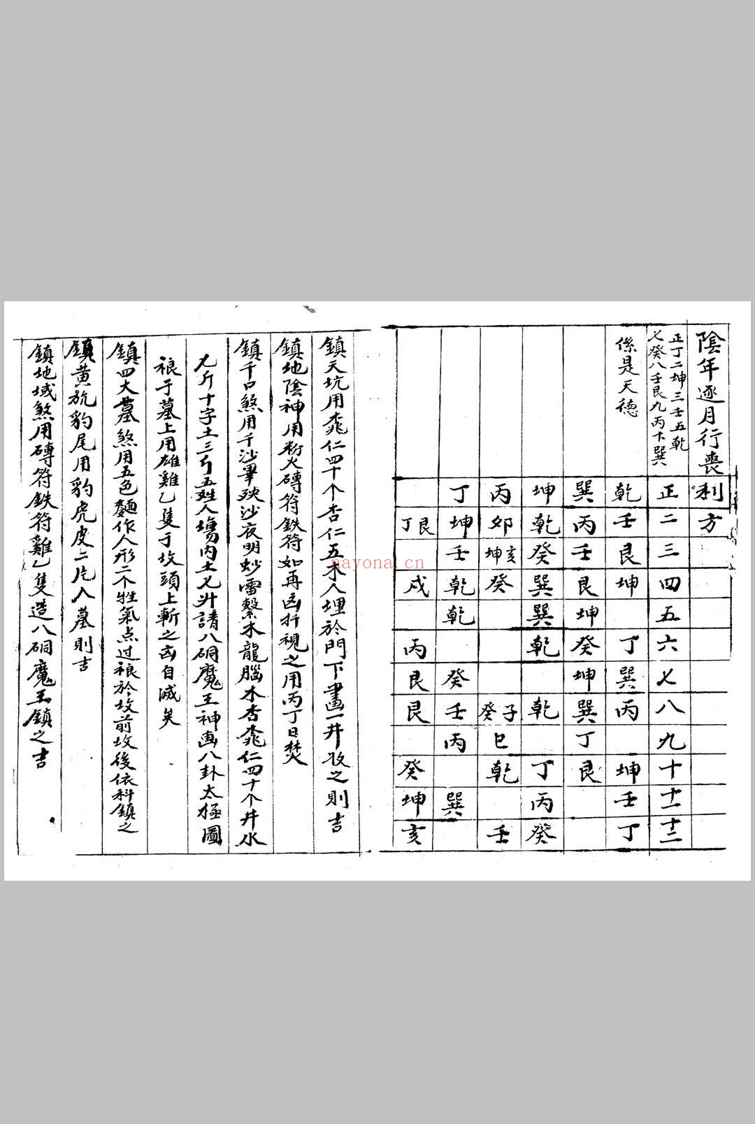 新录杂览神煞通书