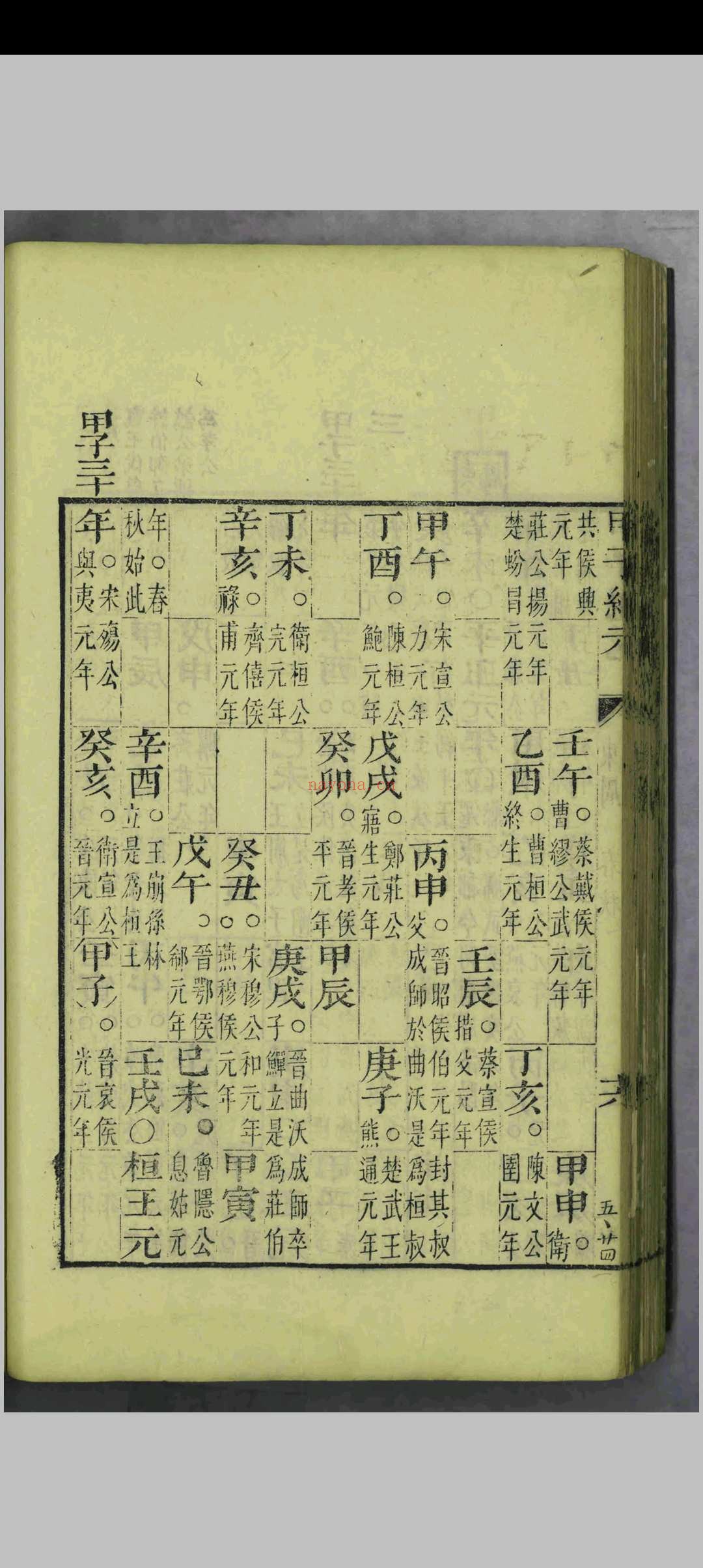 纲鉴正史约.三十六卷.顾锡畴.陈弘谋.清乾隆二年