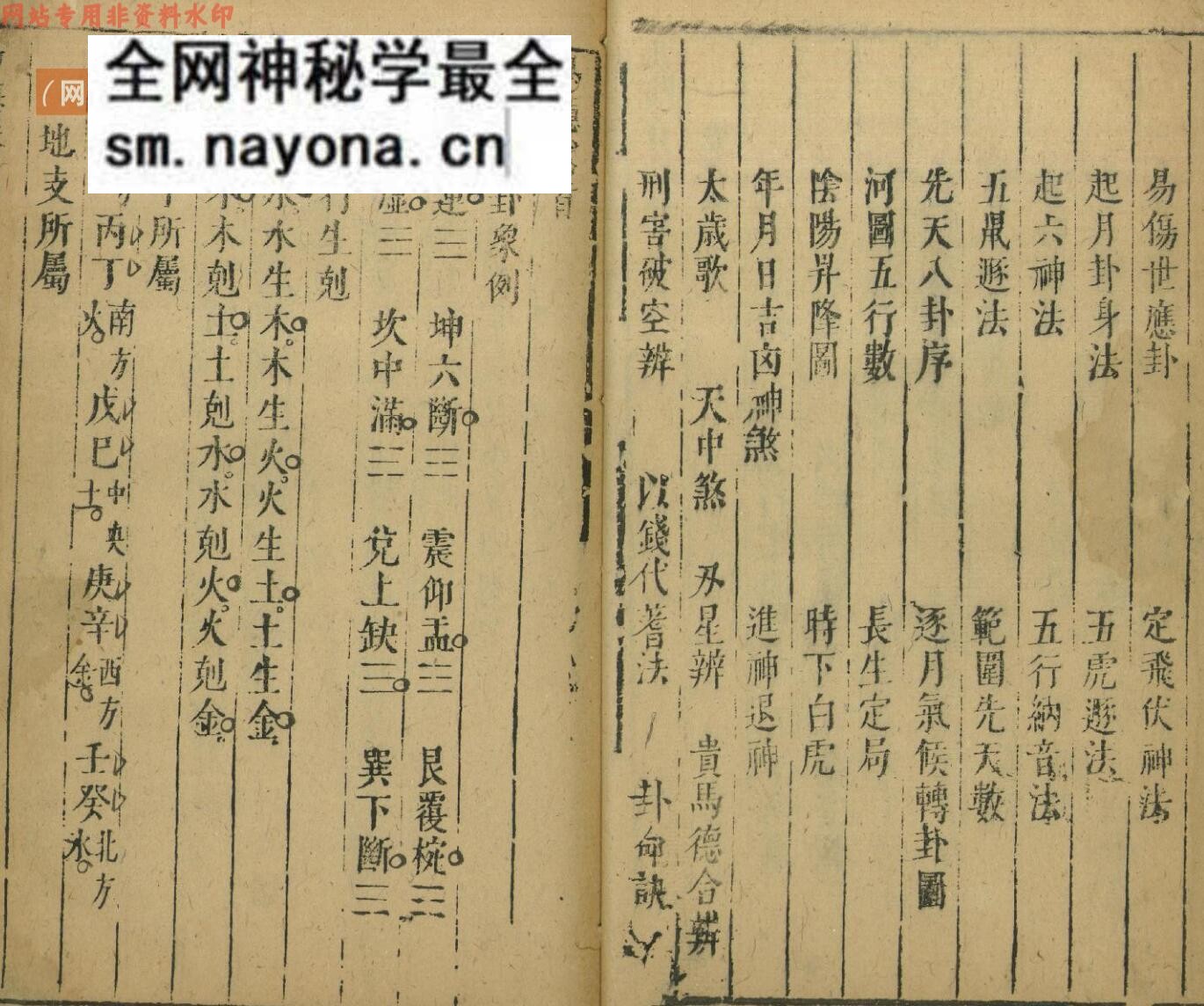 《卜筮秘书易隐》