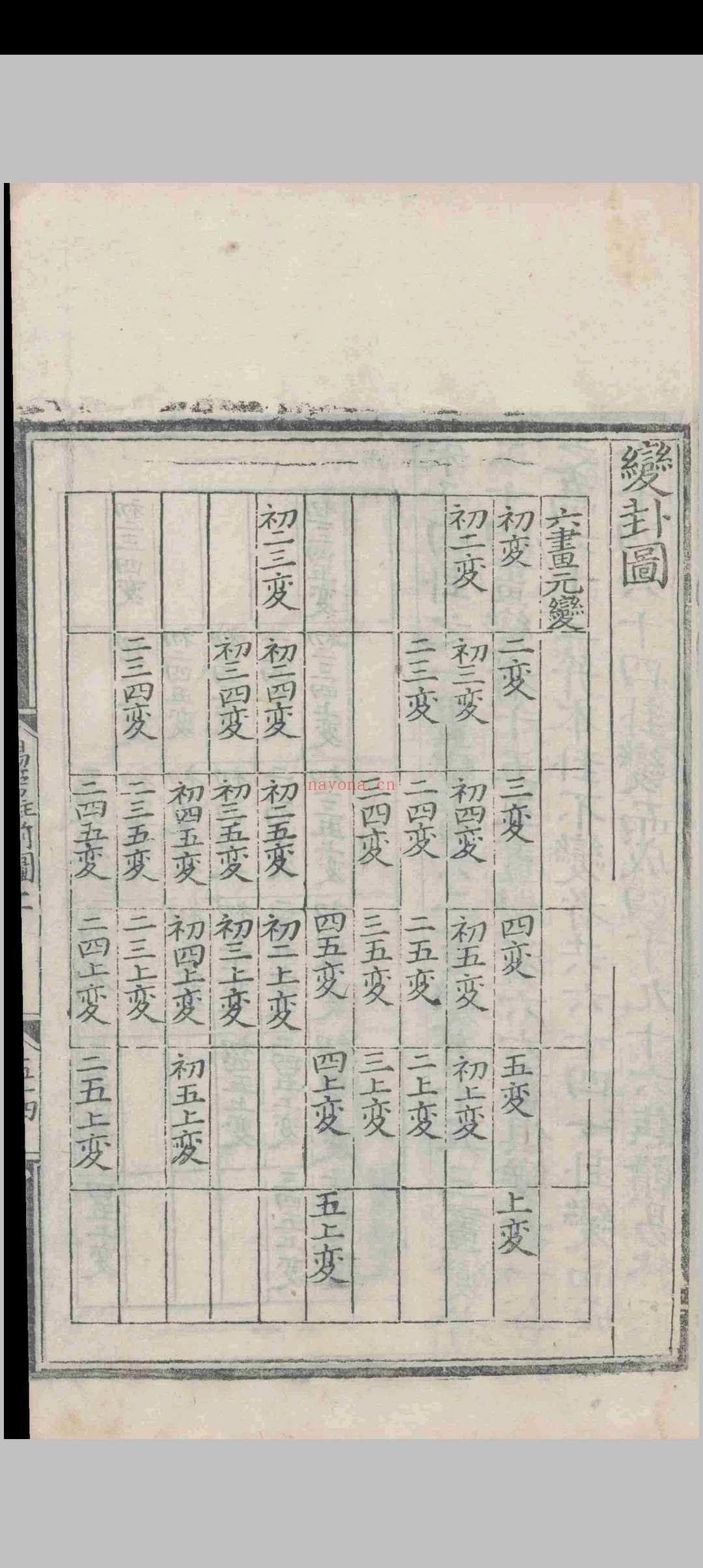 周易旁注.二卷.前图.二卷.卦传.十卷.朱昇.明嘉靖元年