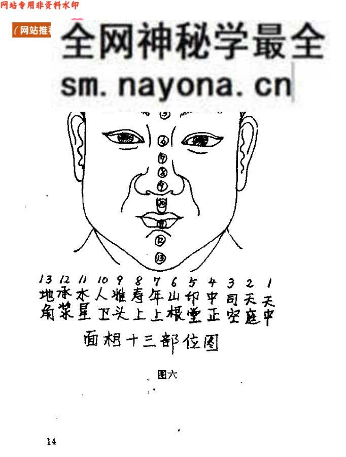 凌云《问面八十八》人生疾病自测