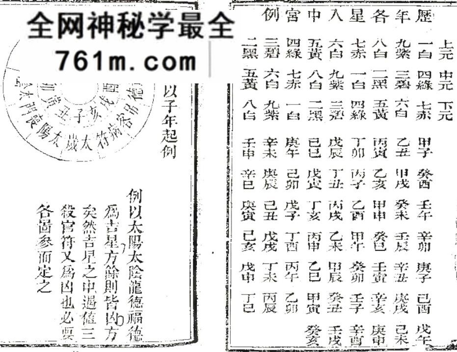 择日古籍《董德彰择日要诀》76页(双页版)PDF电子书