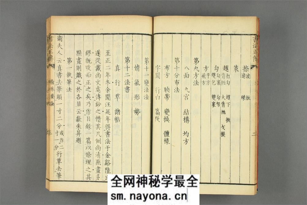 书法正传.卷1-10.清冯武.编辑 - 第14页预览图