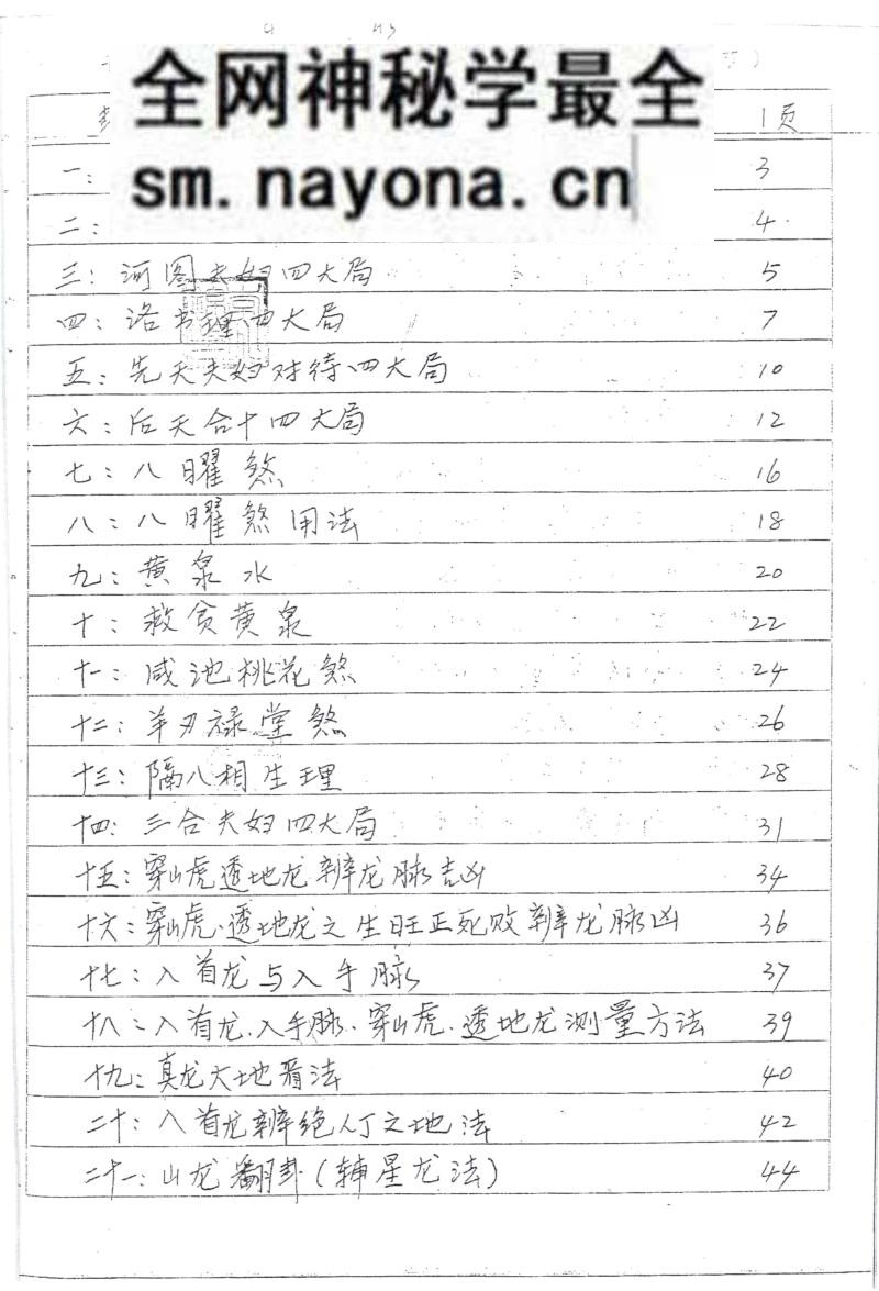 张彪《天星地理理气法》