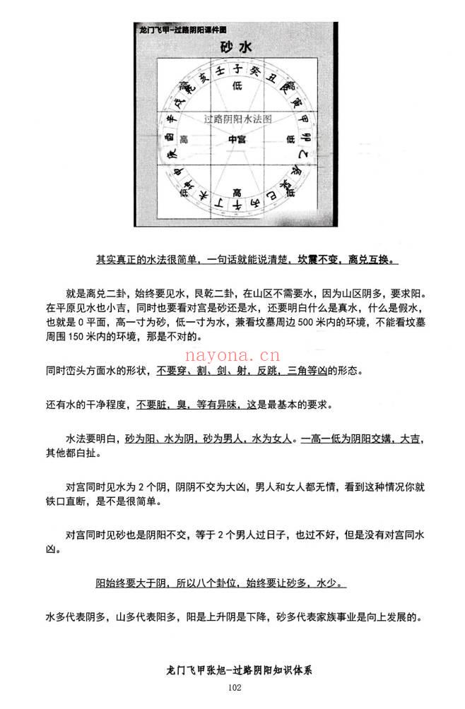 张旭 龙门飞甲《过路阴阳、铁口直断、阴宅六亲关系、金锁玉关》高级版170页.PDF电子版