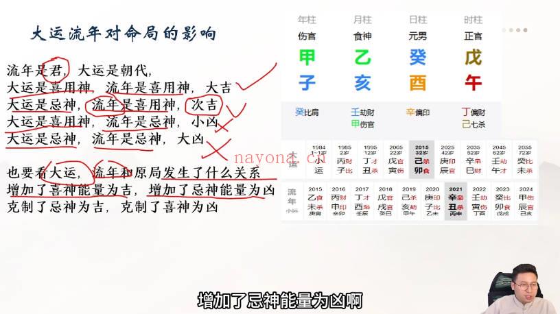 壹成老师《大六壬金口诀进修传承班》视频课54集