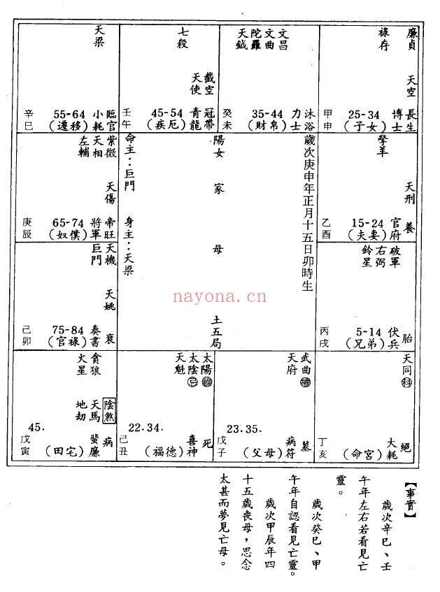 郑稼学《紫微的神秘领域》272页 易学 第5张