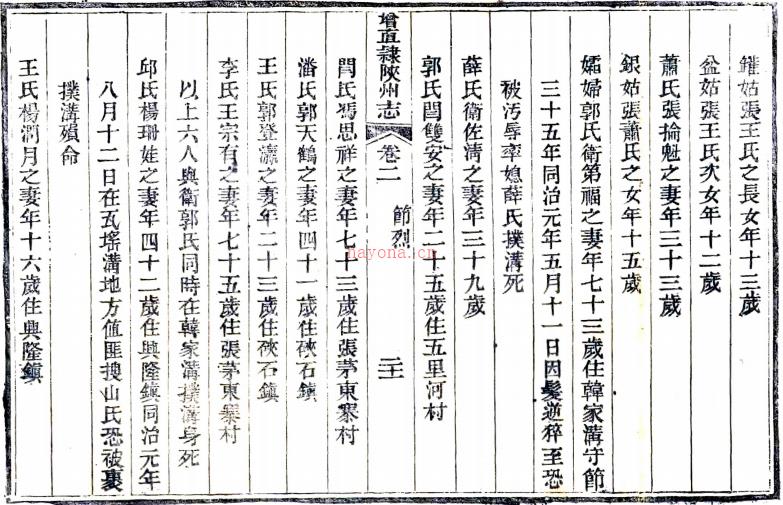 ［同治］增直隶陕州志二卷（清）周仁寿纂修  清同治六年（1867）刻本  PDF下载 | 华中地区 | 县志下载 | 中国地方史志网