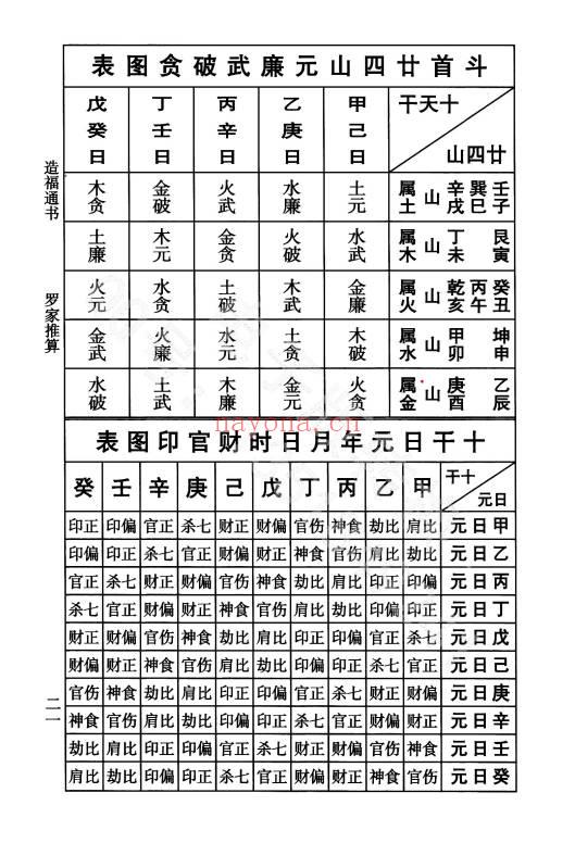 丙午岁兴宁正版 宗睦堂 罗怀新《2026年罗家推算通书》202页.PDF电子版