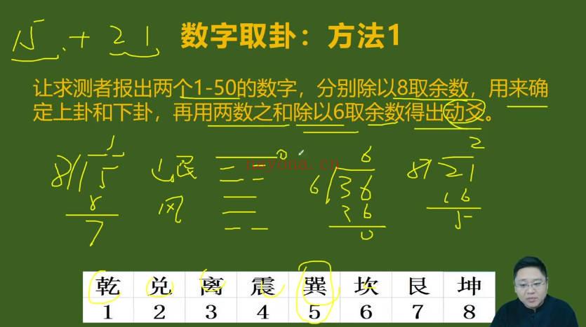 鑫河《梅花易数精品课》视频课26集