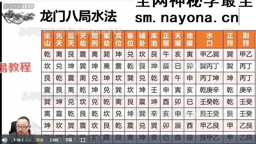 午阳风水高级班视频27集+课件