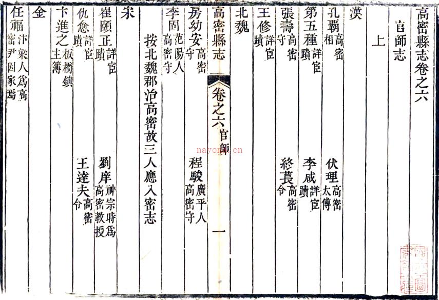 ［光绪］高密县志十卷首一卷末一卷 傅赉予修 李勷运等纂 清光绪二十二年（1896）刻本  PDF下载 | 华北地区 | 县志下载 | 中国地方史志网