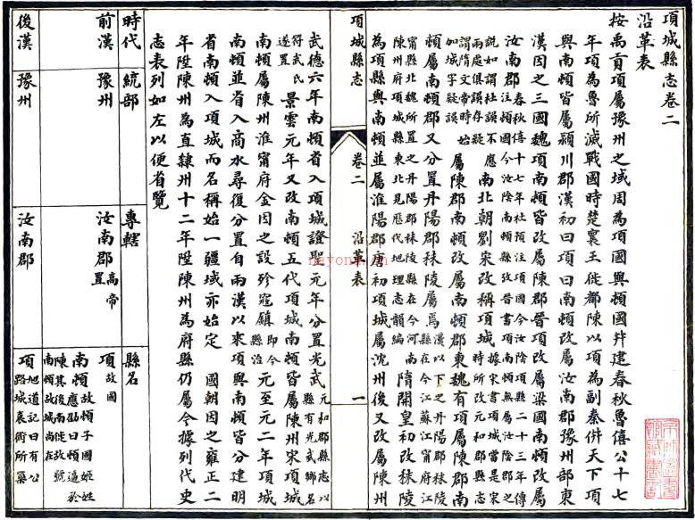 项城县志：[民国]：32卷，首1卷(清)张镇芳修 民国三年[1914年] 石印本.pdf下载 | 华中地区 | 县志下载 | 中国地方史志网