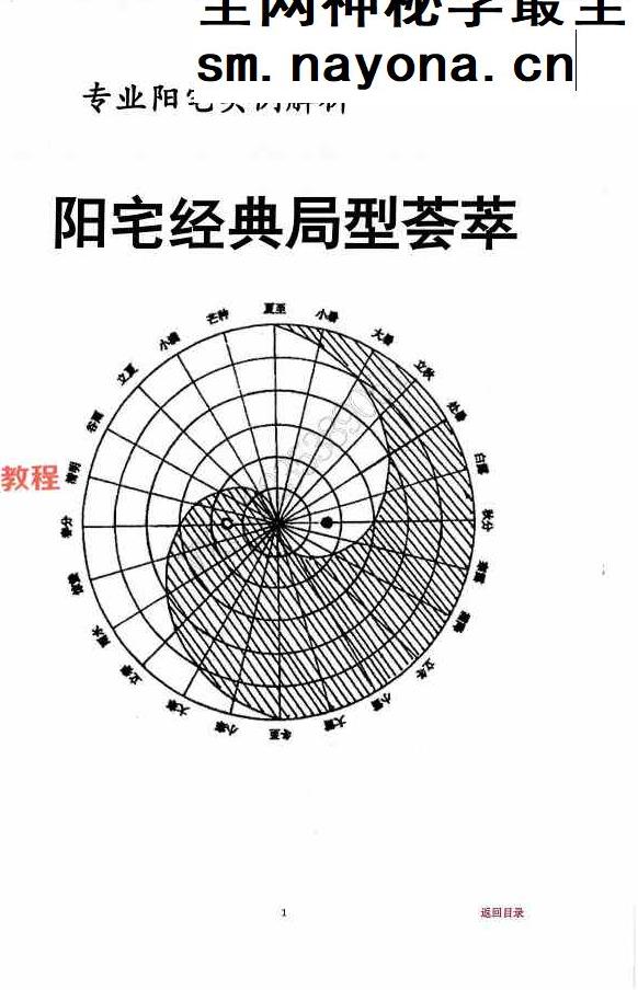 阳宅神机秒断87页+阳宅经典局型荟萃97页