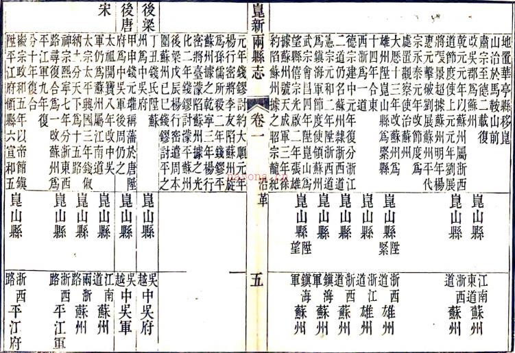 ［道光］昆新两县志四十卷首一卷末一卷  张鸿  来汝缘修  王学浩等纂   清道光六年（1826）刻本    .pdf下载 | 华东地区 | 县志下载 | 中国地方史志网