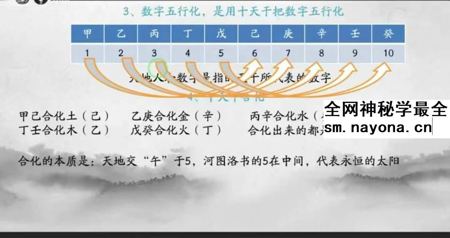 刘书明姓名学初高视频