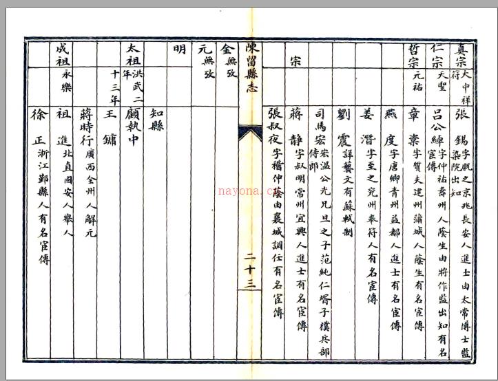 ［宣统］陈留县志四十二卷  武从超修 赵文琳等纂 清宣统二年（1910）校注.pdf下载 | 东北地区 | 县志下载 | 中国地方史志网