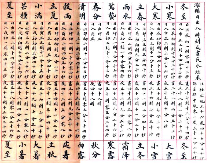 潍县乡土志(清)宋朝桢修 (清)陈传弼等纂 清光绪三十三年(1907)石印本pdf下载 | 华北地区 | 县志下载 | 中国地方史志网