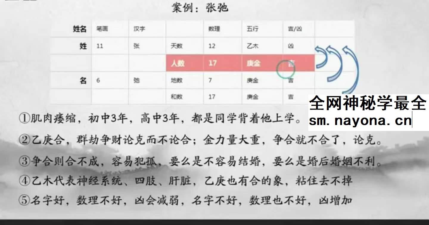 刘书明姓名学初高视频