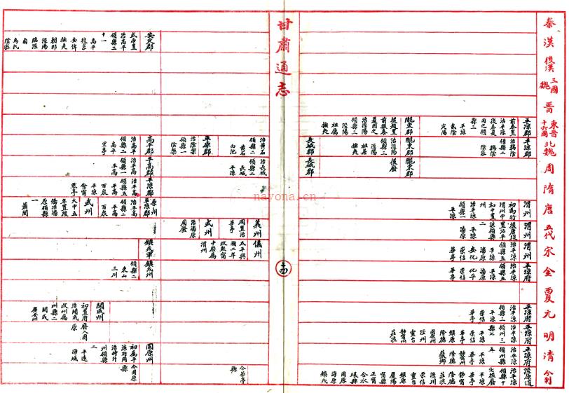 甘肃省统部沿革表