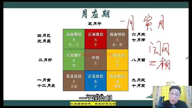 范三明《玄天环境布局实战班》87集+赠课31集