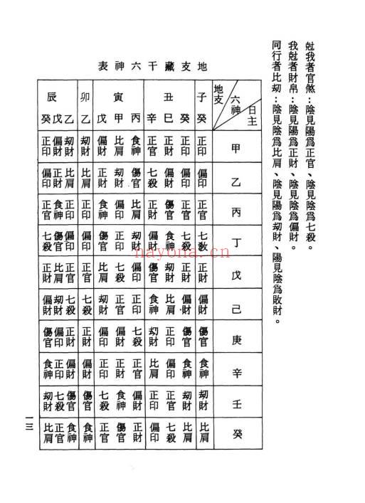 张崇俊《三世相法释义》280页.PDF电子版
