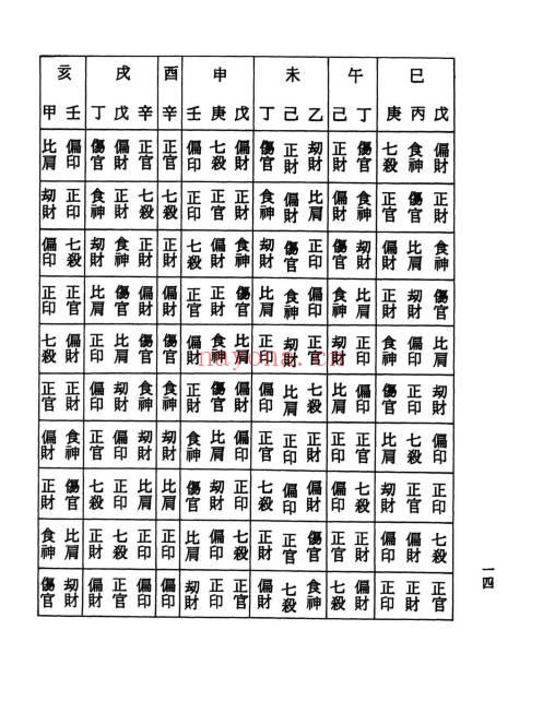 张崇俊《三世相法释义》280页.PDF电子版