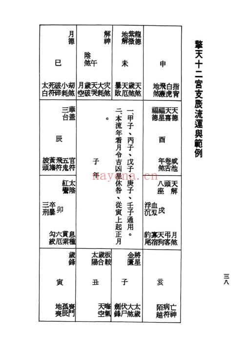 张崇俊《三世相法释义》280页.PDF电子版