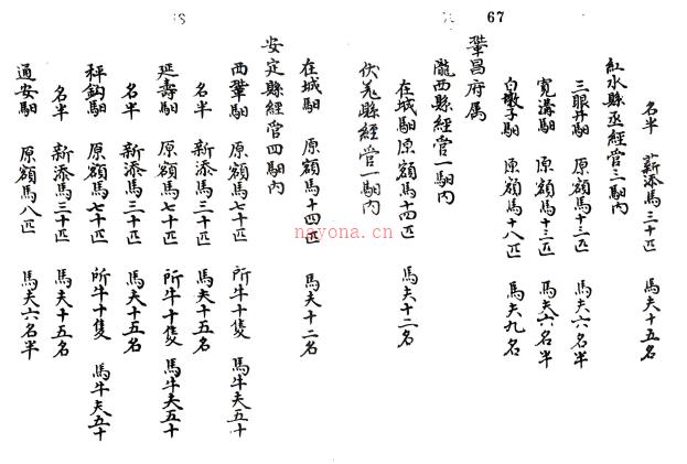 甘省便览不分卷 清抄本