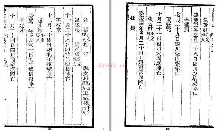 ［光绪］续修井陉县志三十六卷 常善修 赵文濂纂 光绪元年（1875）刻本.pdf下载 | 华北地区 | 县志下载 | 中国地方史志网