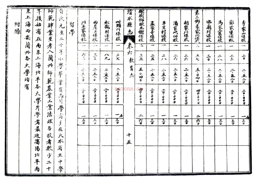 [民国]清水县志十二卷 王凤翼 王耿光 刘福祥 民国三十七年石印本.