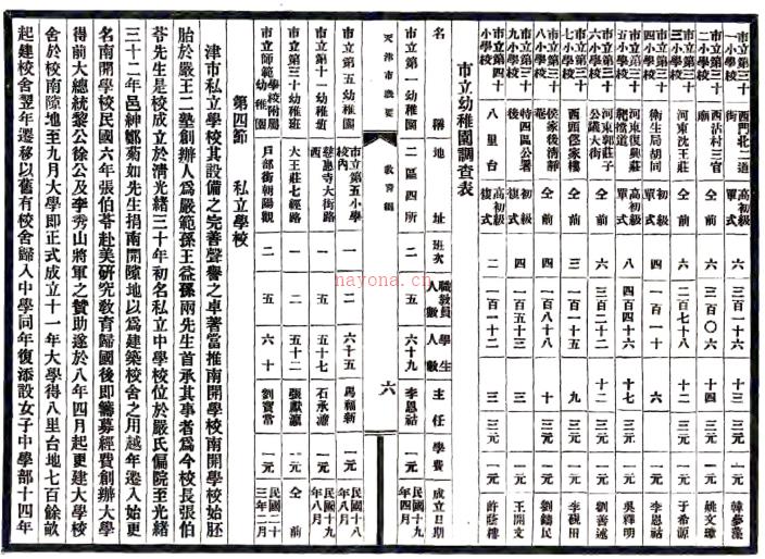 [民国]天津市概要十三编 王韬[编] 民国二十三年铅印本.
