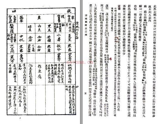 ［民国］澄城县附志十二卷   民国十五年铅印本pdf下载 | 西北地区 | 县志下载 | 中国地方史志网