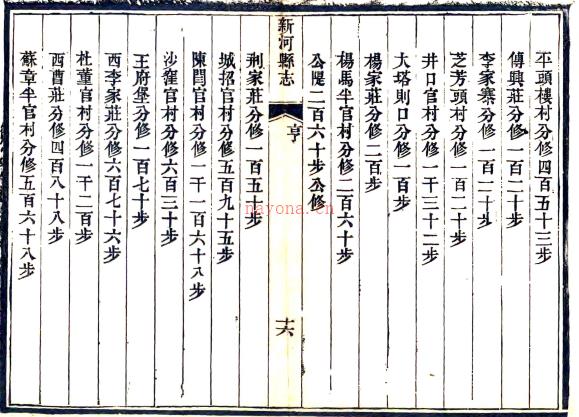 ［光绪］新河县志十六卷 赵鸿钧修 沈家焕纂 光绪二年（1876）刻本.