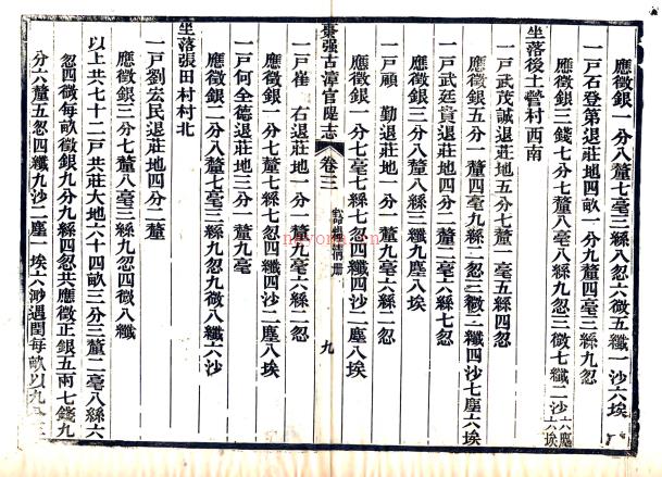 枣强县古漳河官堤志十卷 扈维藩辑 陶和春纂 光绪三十二年（1906）刻本.