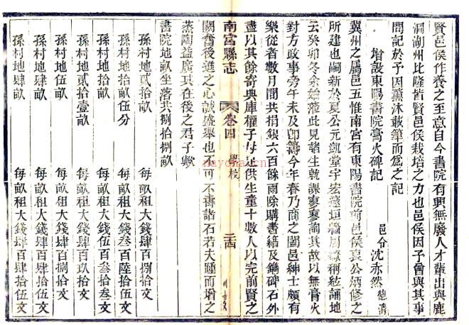 ［光绪］南宫县志十八卷 戴世文纂修 光绪三十年（1904）刻本.