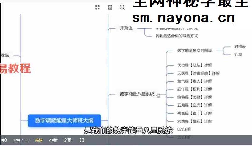 济谦数字能量手机号码预测化解大师班视频50集25小时