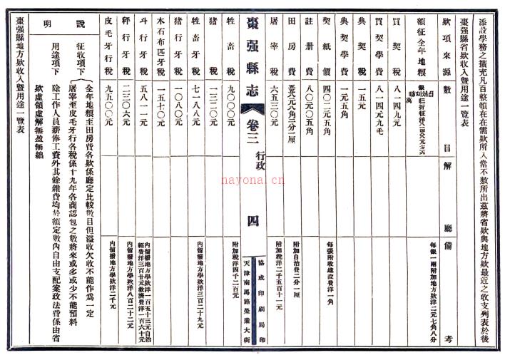 [民国]枣强县志料 宋兆升 张宗载 |文焕 民国二十年铅印本.