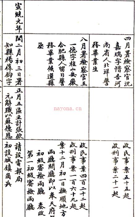 ［宣统］抚顺县志略 程廷恒修 黎镜蓉纂 清宣统三年（1911）石印本 PDF下载 | 东北地区 | 县志下载 | 中国地方史志网
