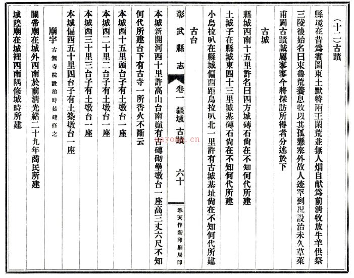 彰武县志 民国二十二年铅印本 PDF下载 | 东北地区 | 县志下载 | 中国地方史志网