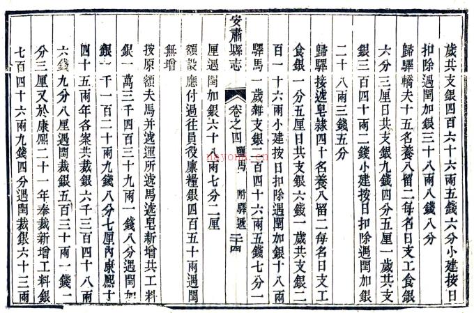 ［乾隆］安肃县志十六卷 张钝修 史元善等纂 乾隆四十三年刻嘉庆十三年石梁补刻本.